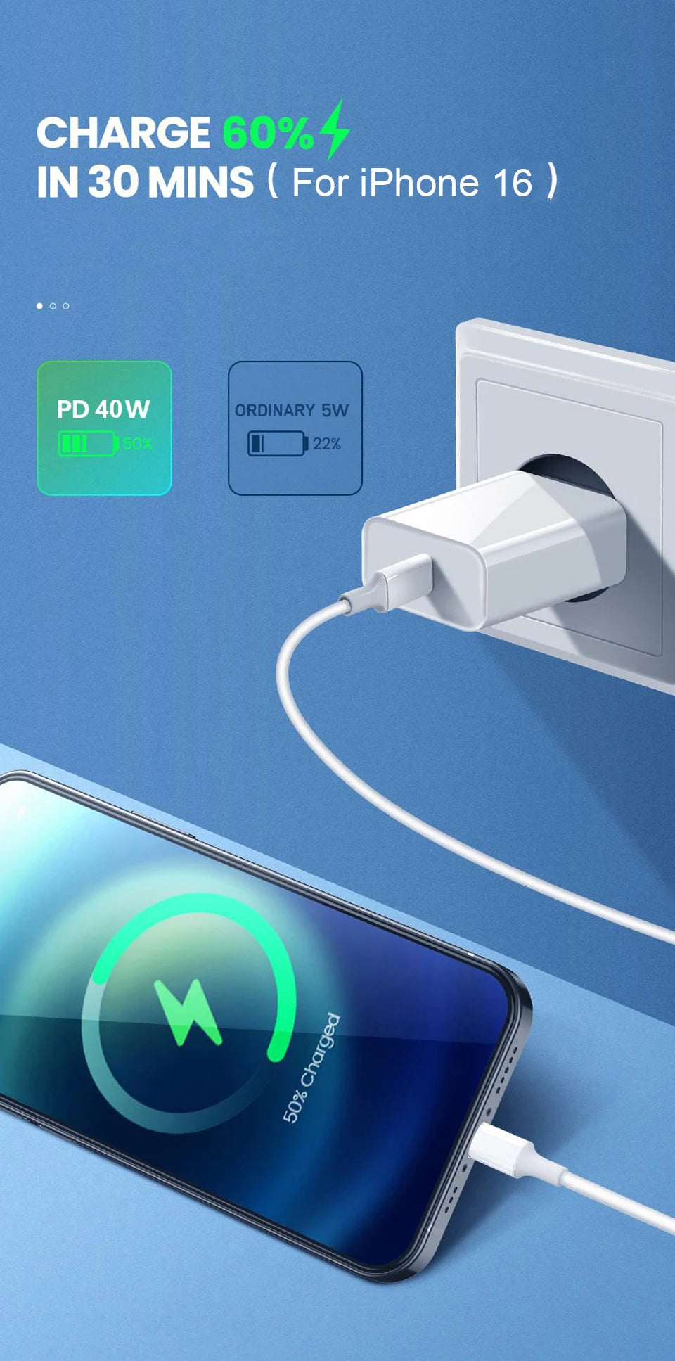 For iPhone ApexVolt 40W Dual PD Fast Charger – Ultra-Speed Type-C Wall Adapter